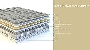 Saltea Salt Confort Pocket Spring+Memory 160x200
