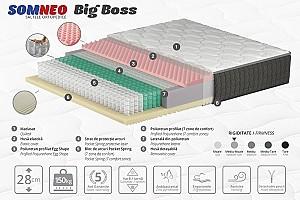 Saltea Ambianta SomNeo Big Boss 1.6x1.9 m