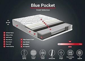 Saltea Trendy Blue Pocket 160x200 cm Alb