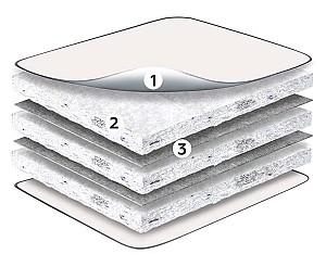 Saltea MobiCasa Standart 140x200 ortopedica