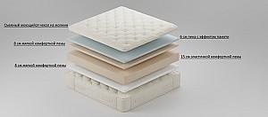 Saltea Prima Neo Comfort 25cm 180x200